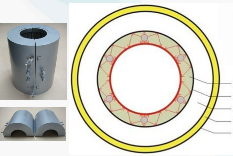远红外线电热圈（结构）